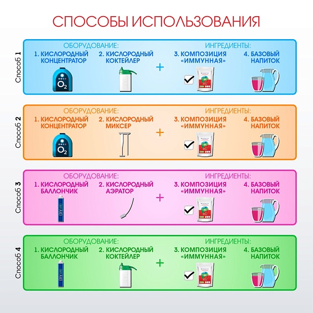 ИММУННАЯ композиция для кислородных коктейлей №21, 300 гр.